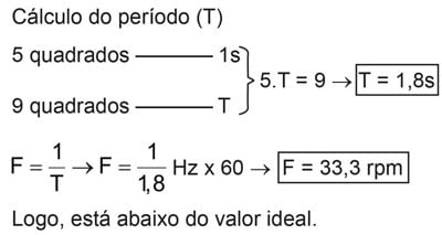 Enem 2016 (2ª aplicação) cobra eletrocardiograma e frequencia cardíaca
