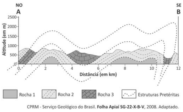 Fuvest 2017 cobra questão sobre Rochas Metamórficas