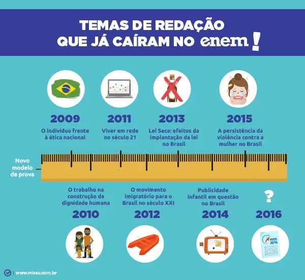 Dicas para a Redação do Enem 2016