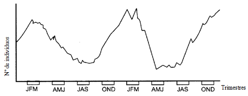 curva-flutuacao-populacao-ufmg