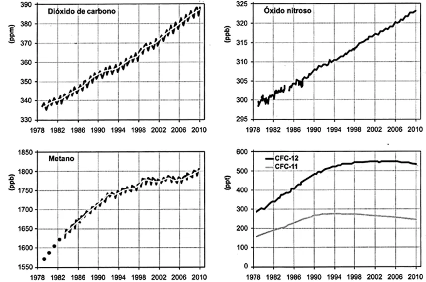 Questão comentada sobre gases do efeito estufa, do Enem 2016 – segunda aplicação.