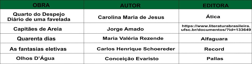 Lista de livros ACAFE