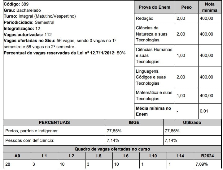 UFAM Medicina Sisu 2020