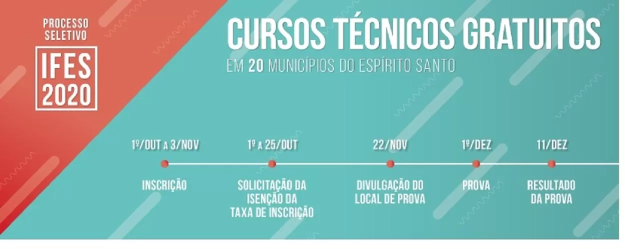 IFES 2020 divulga calendário do Processo Seletivo 2020