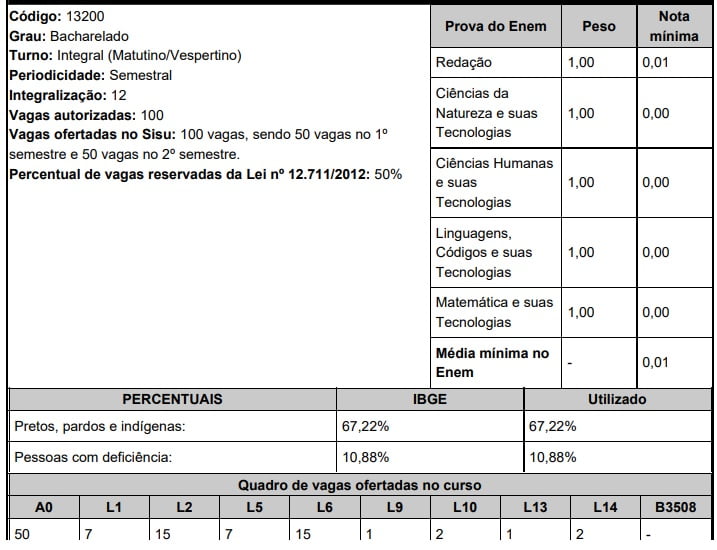 UFAL Sisu 2020 Medicina Maceió