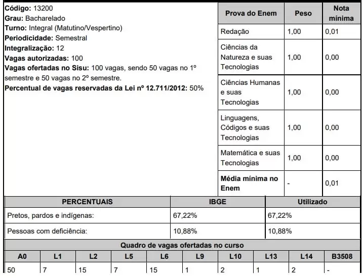 UFAL Sisu 2020 Medicina Maceió