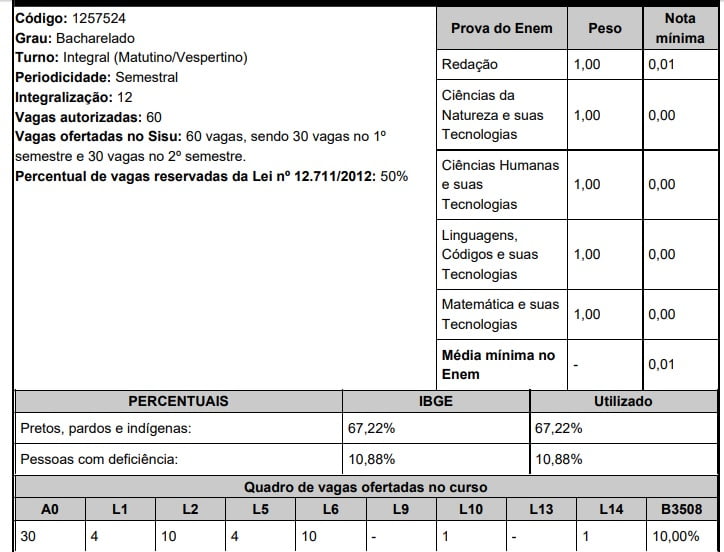 UFAL Sisu 2020 Medicina Arapiraca