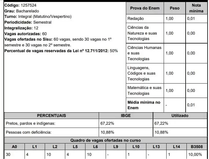UFAL Sisu 2020 Medicina Arapiraca