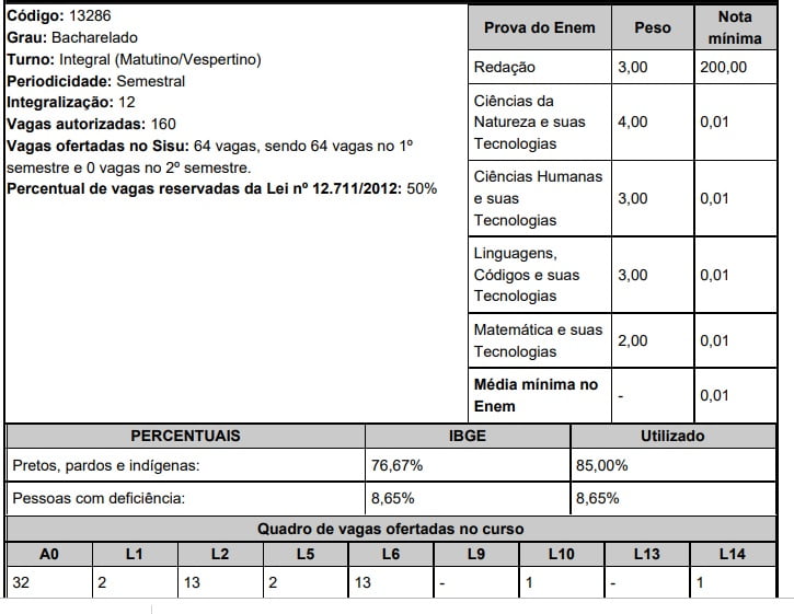 UFBA Sisu Medicina 2020