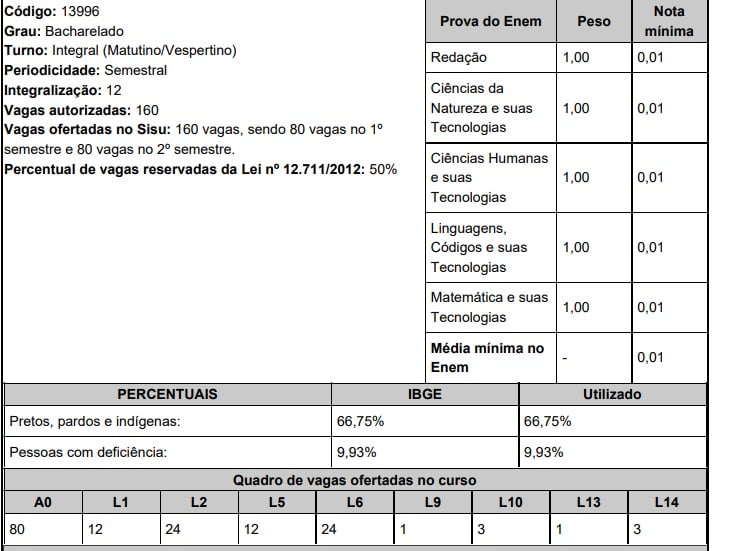UFC Medicina Sisu 2020