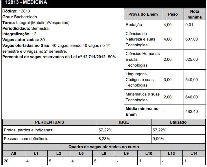UFES Medicina Sisu 2020