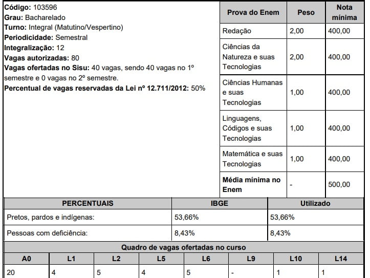 UFOP Medicina Sisu 2020