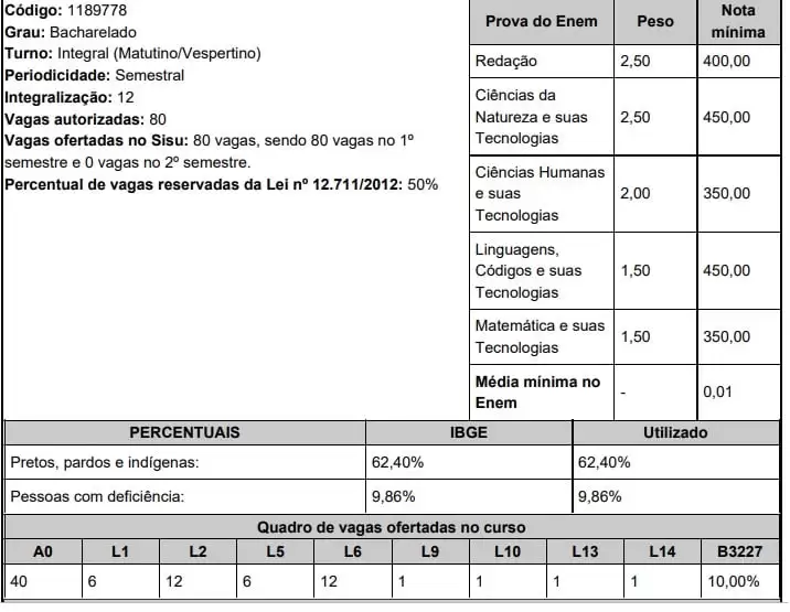 UFPE Medicina Sisu 2020
