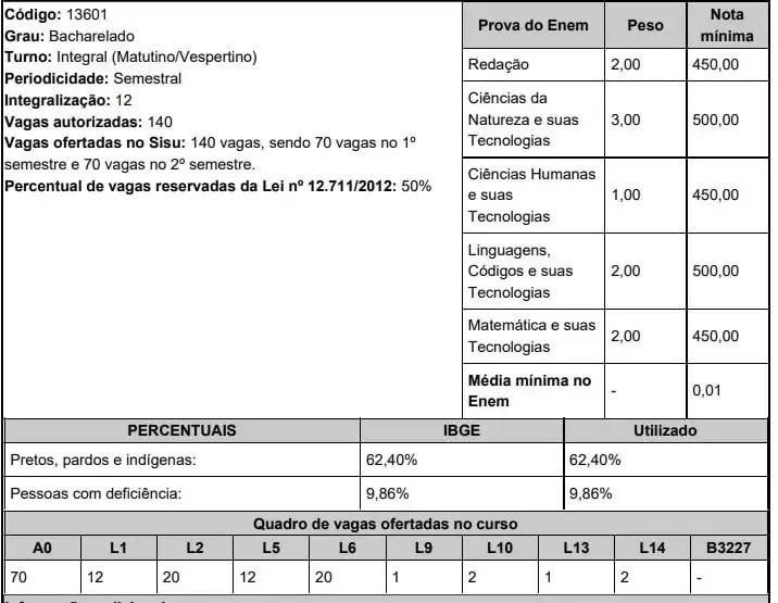 UFPE Medicina Sisu 2020