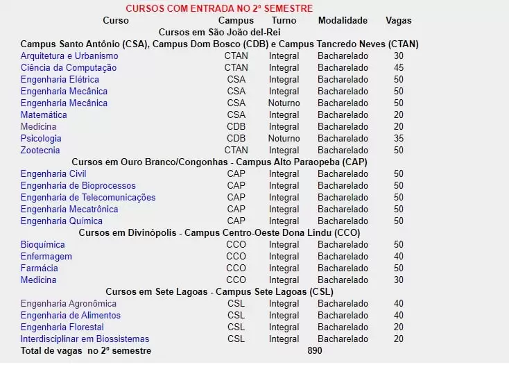 UFSJ Sisu 2020.2