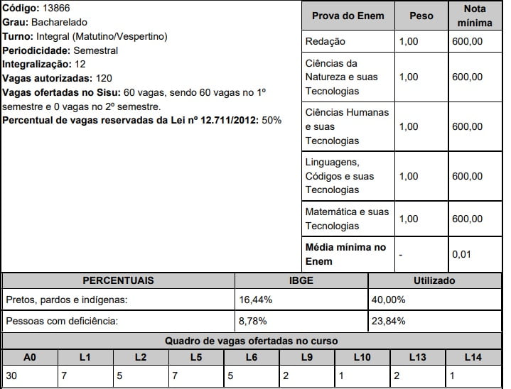 UFSM Sisu Medicina 2020
