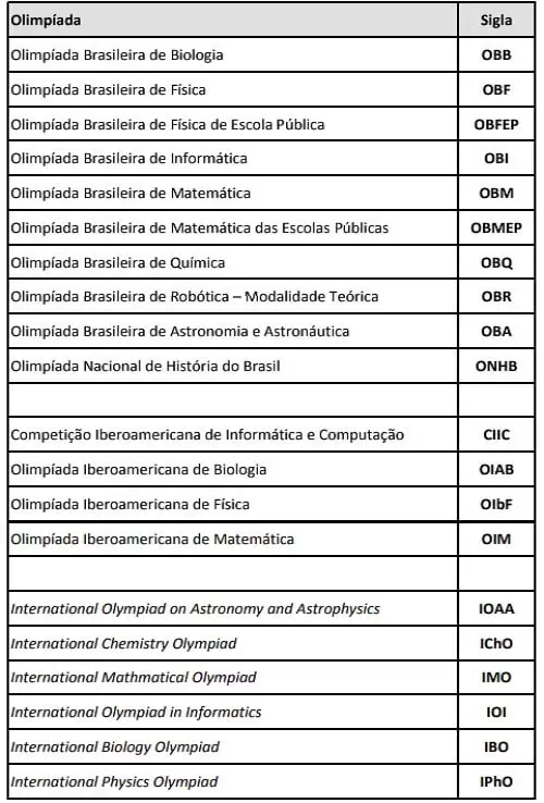 Unicamp vagas olímpicas