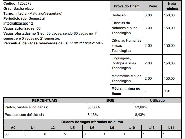 Unifal Siu 2020 Medicina