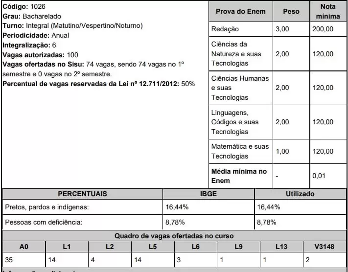 Furg Sisu 2020 Medicina