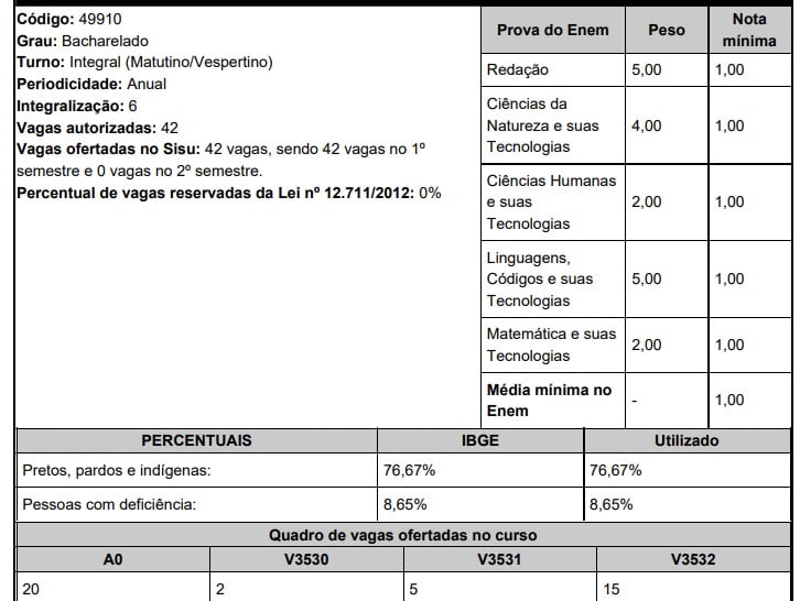 UESC Sisu 2020 Medicina
