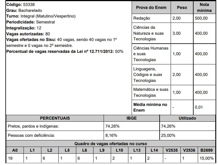UFAC Medicina Sisu 2020