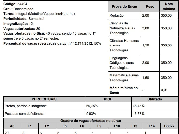 UFCA Medicina Sisu 2020