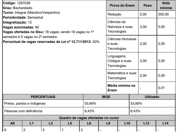 UFLA Sisu 2020 Medicina