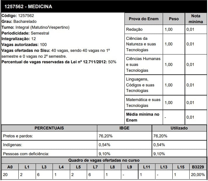 UFMA Sisu 2020 Medicina Imperatriz