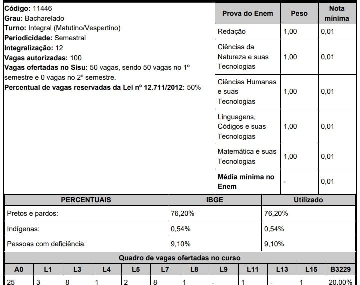 UFMS Sisu 2020 Medicina São Luís
