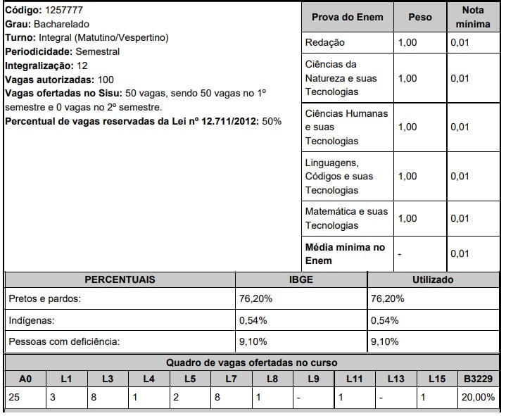 UFMA Sisu 2020 Medicina Pinheiro