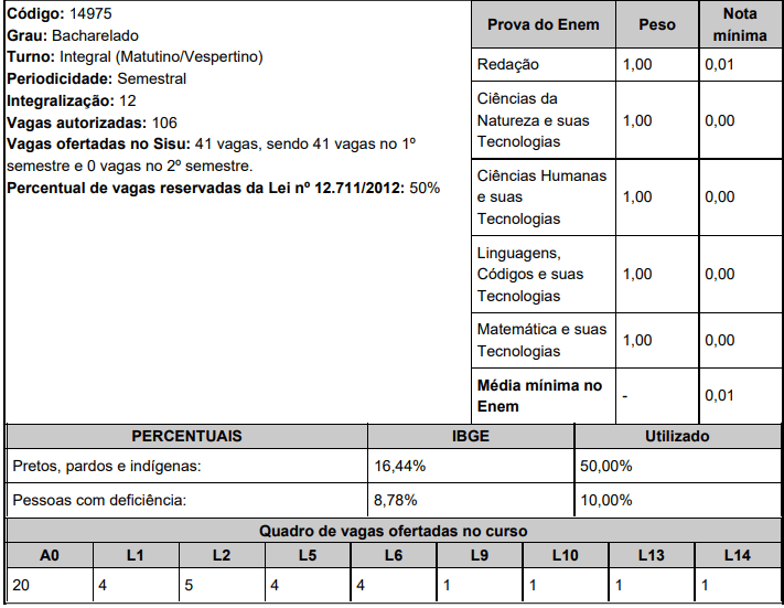 UFPEL Medicina sisu 2020