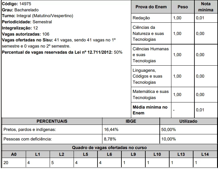 UFPEL Medicina sisu 2020