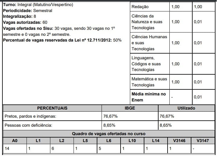 UFRB Sisu 2020 Medicina