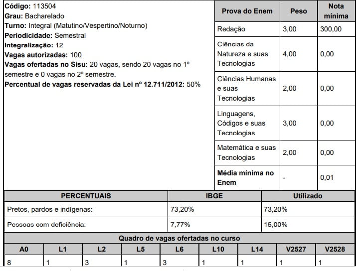 UFT Medicina Sisu 2020
