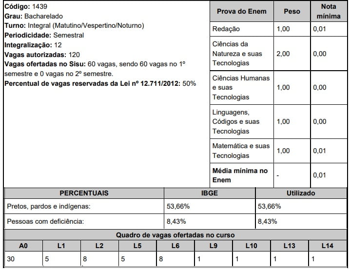 UFU Sisu 2020 Medicina