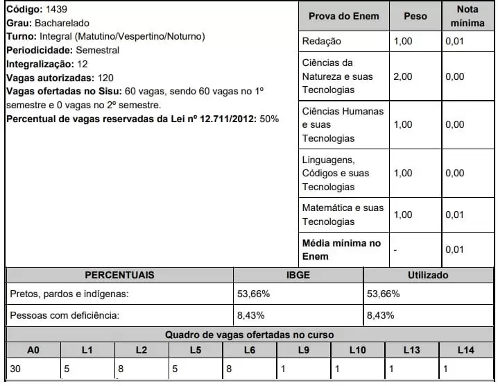 UFU Sisu 2020 Medicina