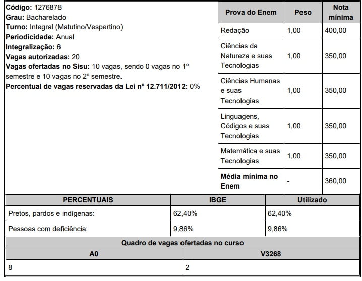 UPE Medicina Sisu 2020 Serra Talhada