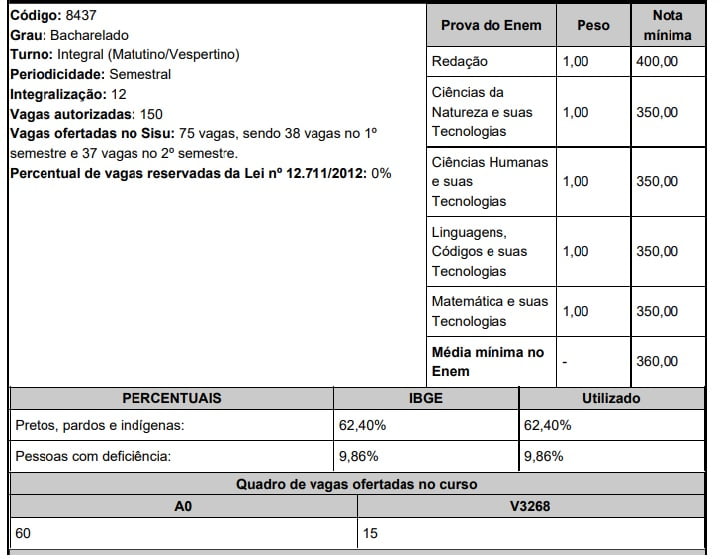UPE Sisu Medicina 2020 - Fecife