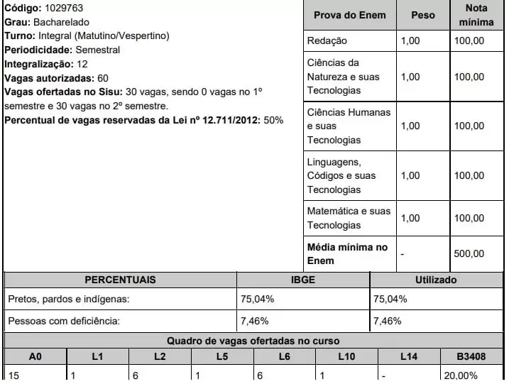 Unifap Sisu 2020 Medicina