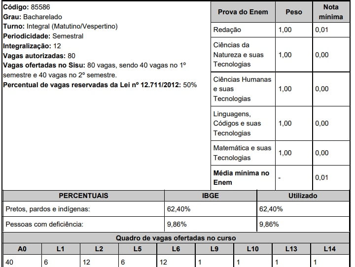Univasf Sisu 2020 Medicina