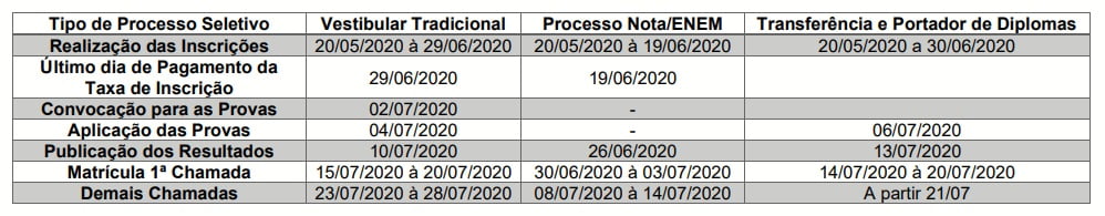 Cronograma Vestibular de Medicina Pitágoras Eunápolis 2020.2