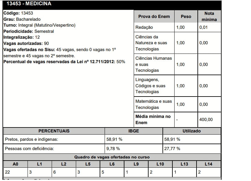 UFCG Medicina Sisu 2020.2