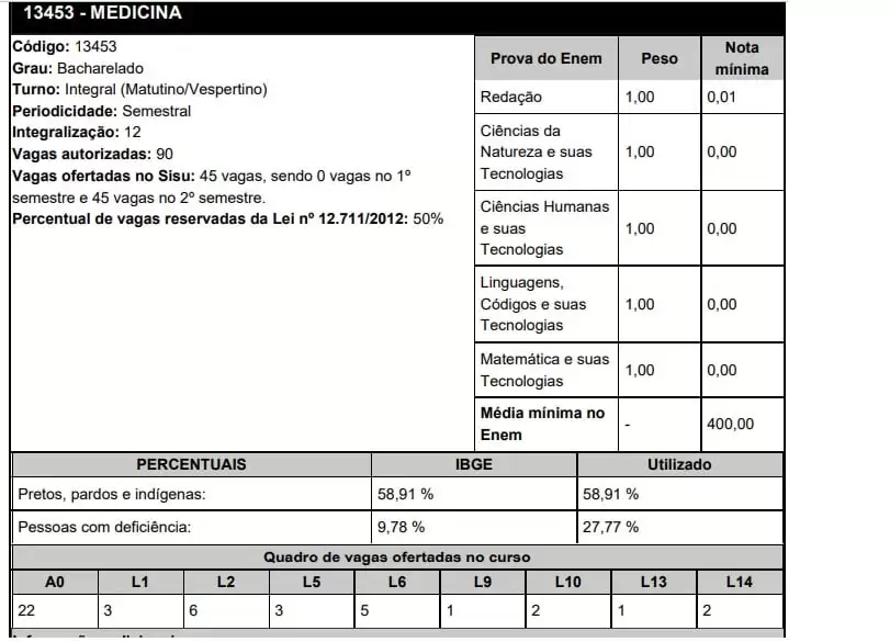 UFCG Medicina Sisu 2020.2