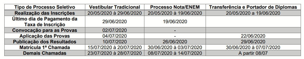 Unime Medicina 2020.2