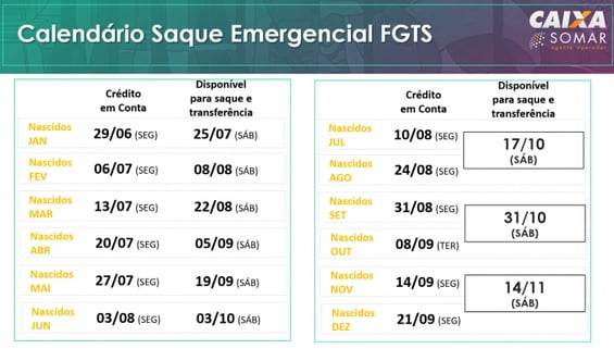 Calendário FGTS Emergencial
