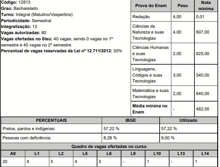 Sisu 2020.2 UFES Medicina