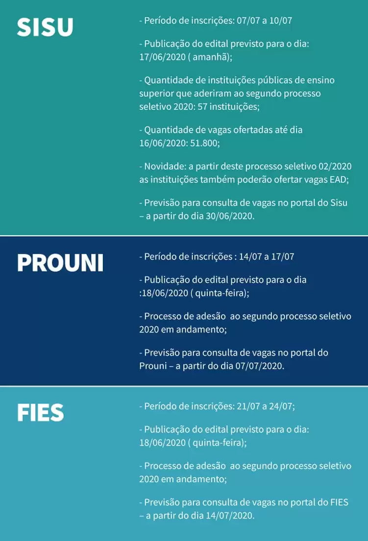 Sisu, Prouni e Fies 2020.2