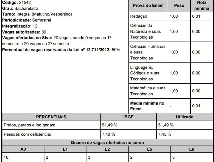 UFGD Medicina Sisu 2020.2