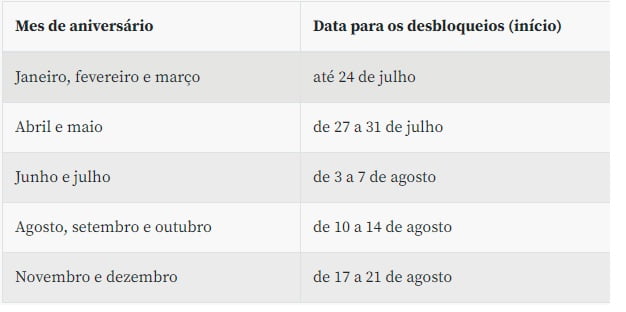 Caixa desbloqueio de contas