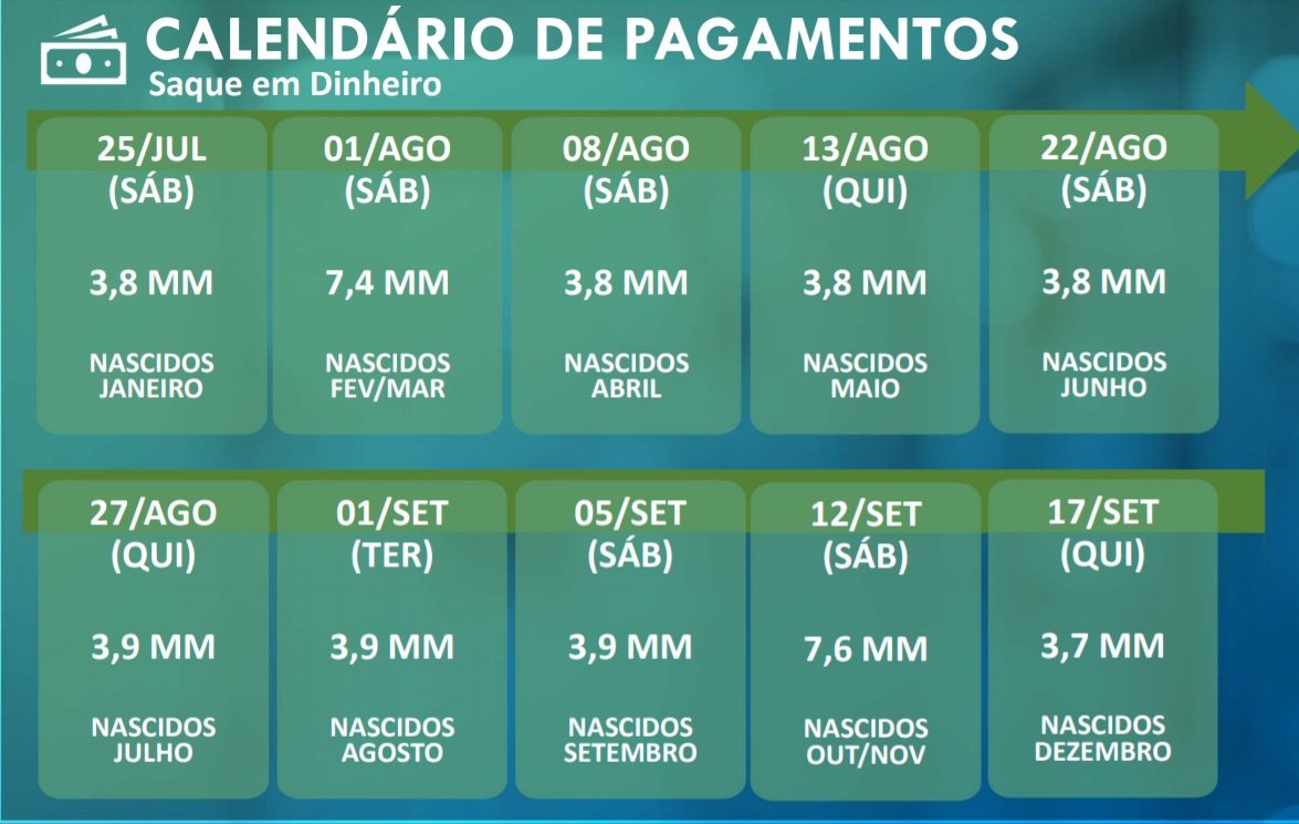 Auxílio emergencial para nascidos em julho já está liberado